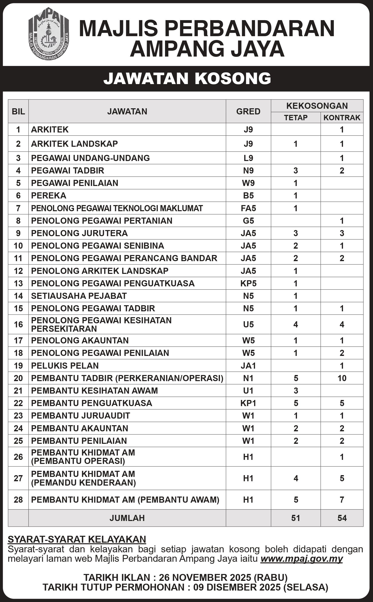 MAJLIS PERBANDARAN AMPANG JAYA